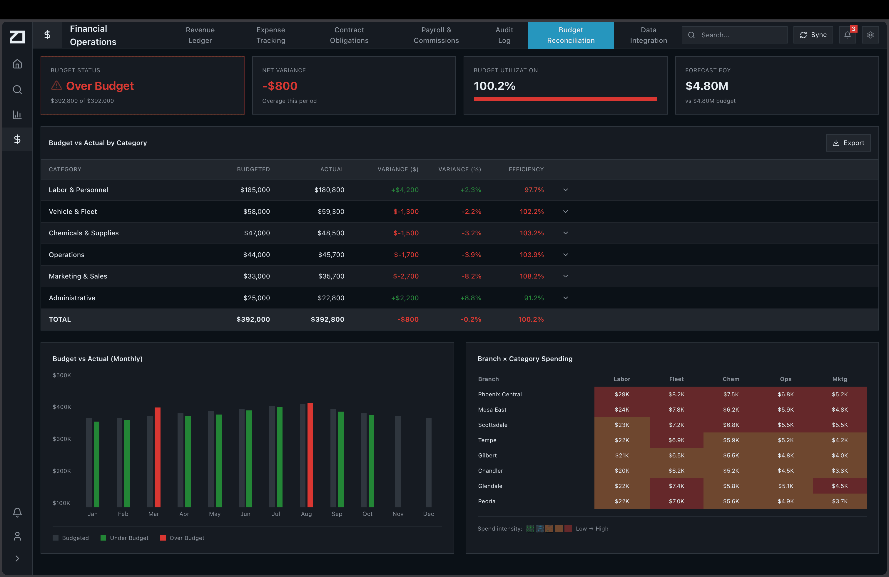 Operational Efficiency Demo 2