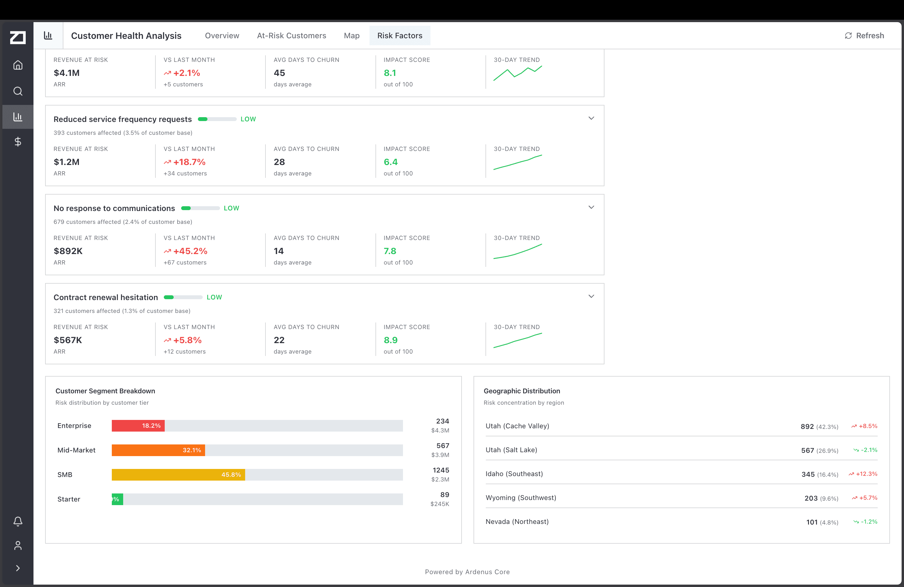 Growth & Retention Demo 1